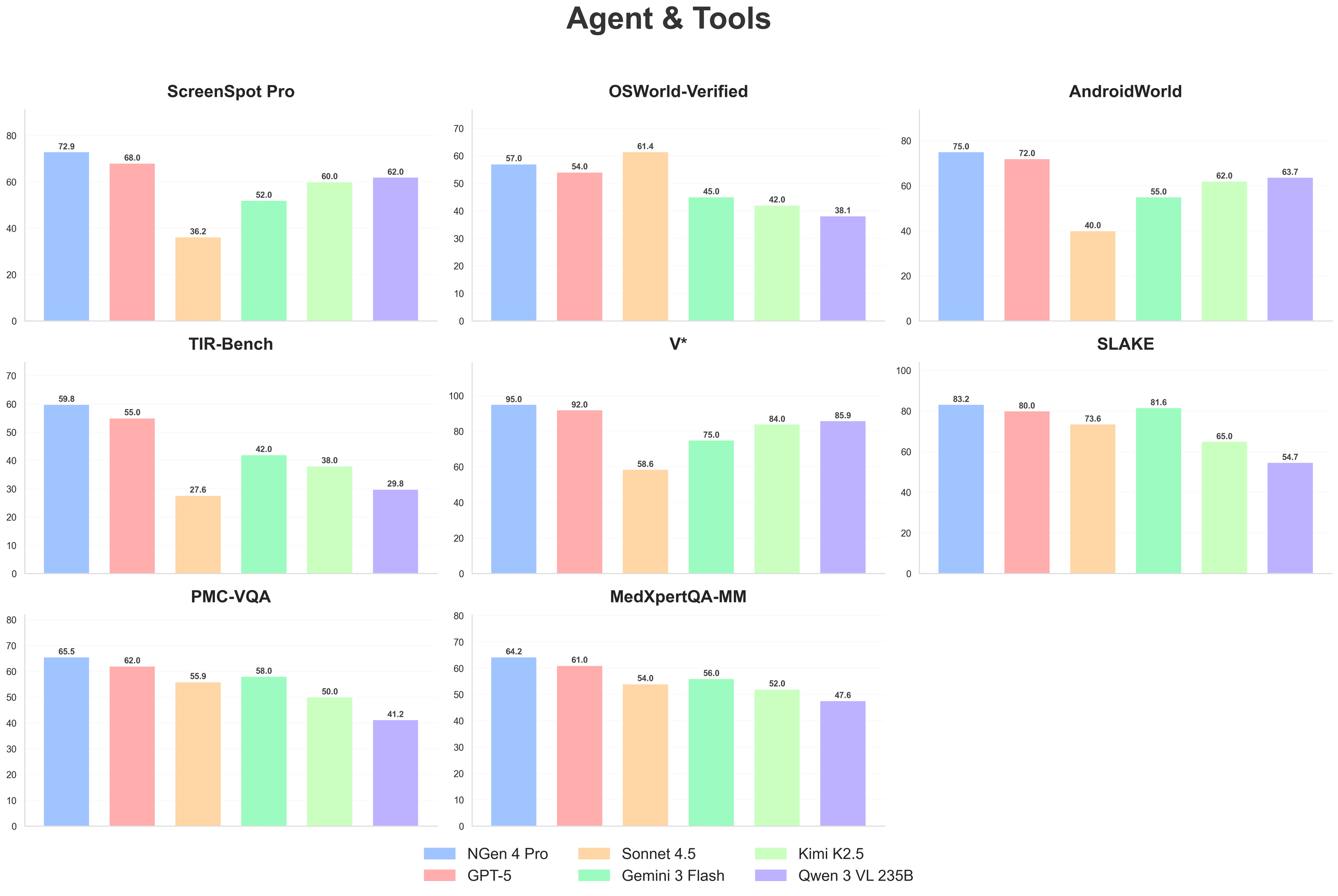 Agent Tools