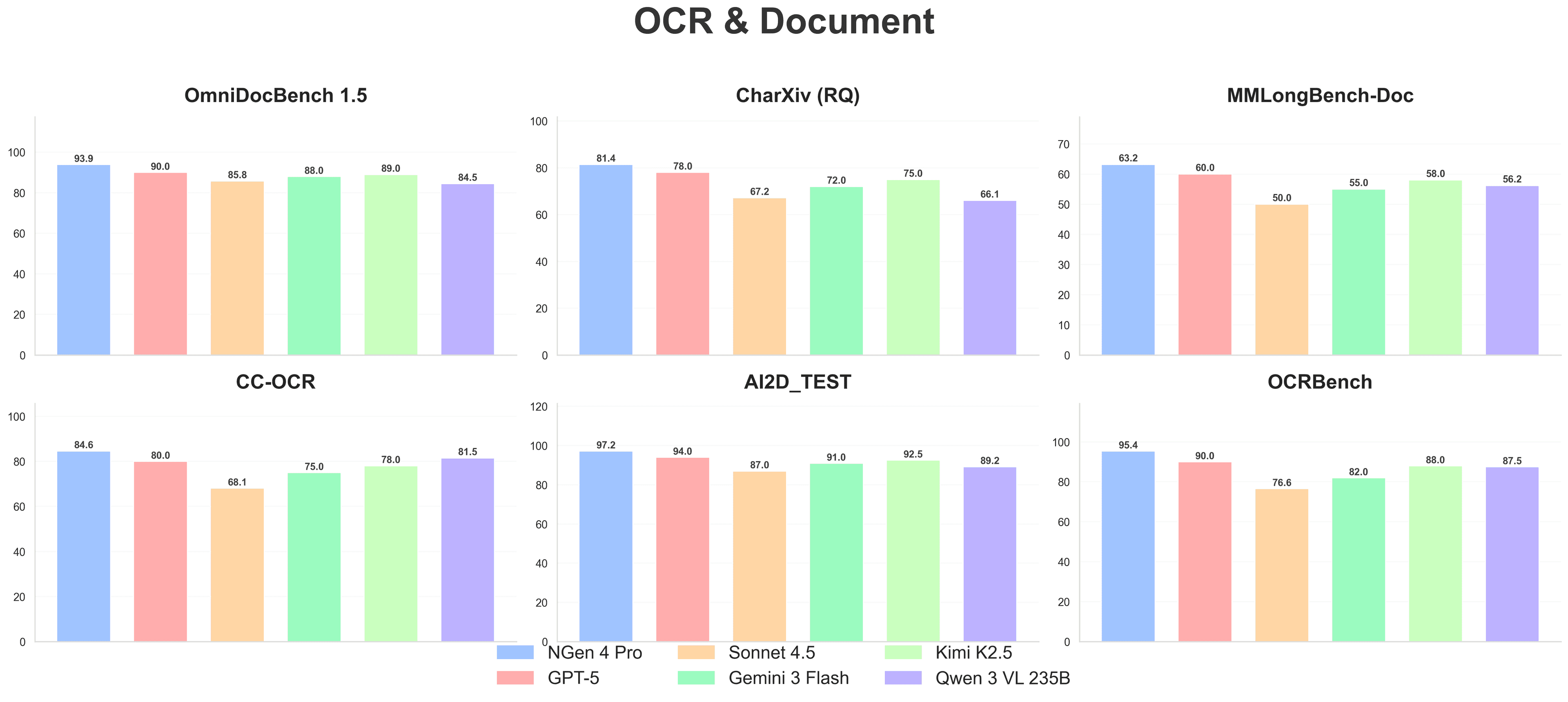 OCR & Document