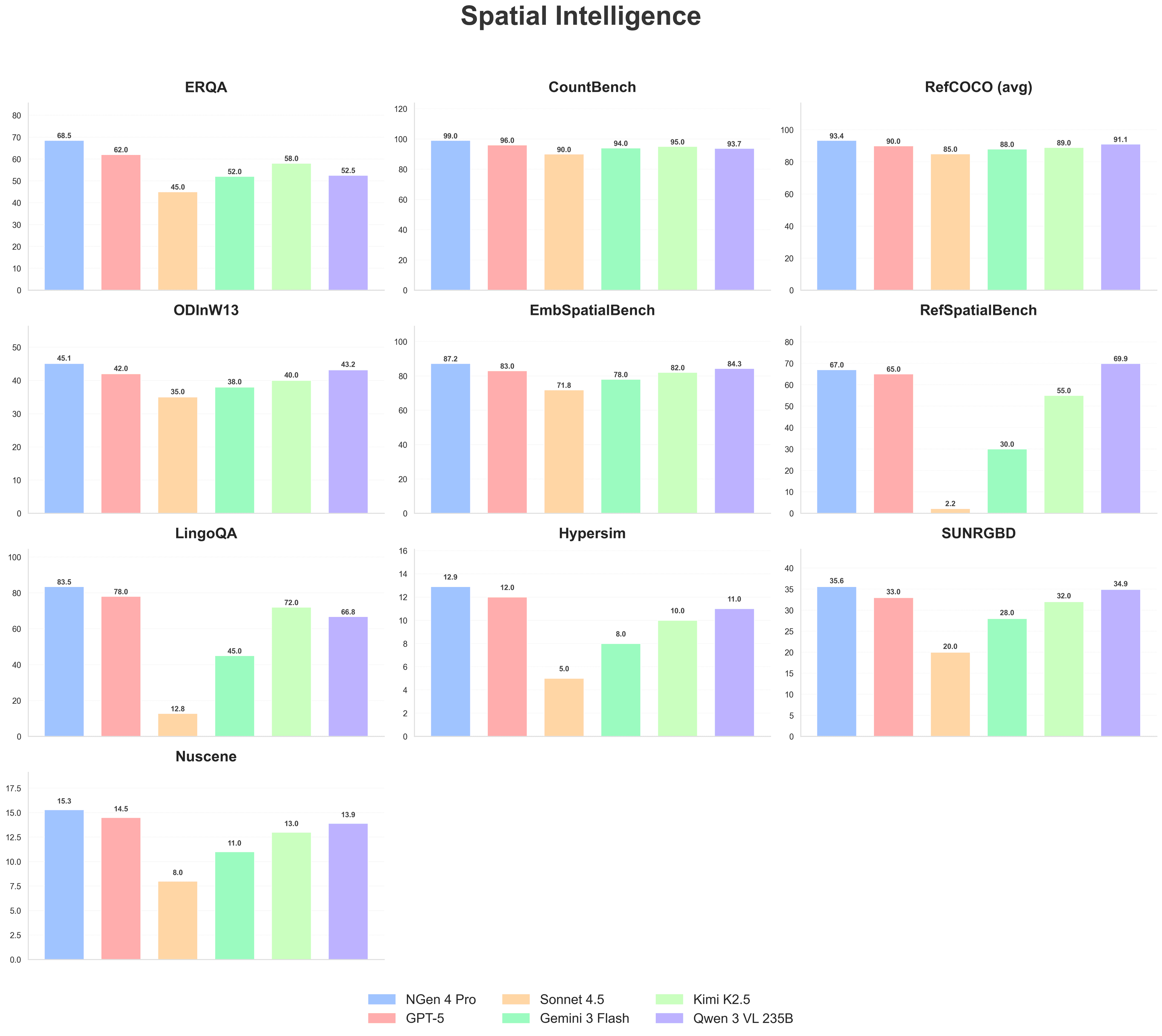 Spatial Intelligence